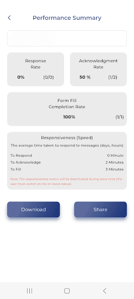 Staff Pod performance summary dashboard